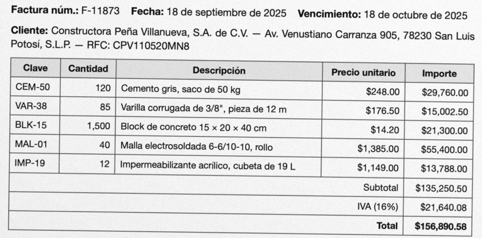 A scanned invoice table in Spanish with line items, subtotal, VAT and total.