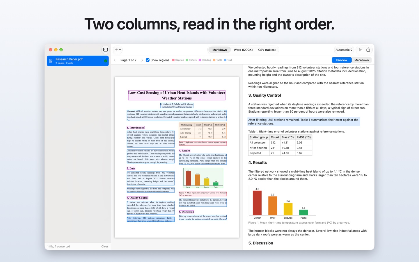 Two columns, read in the right order: a two-column paper next to its output, column by column.